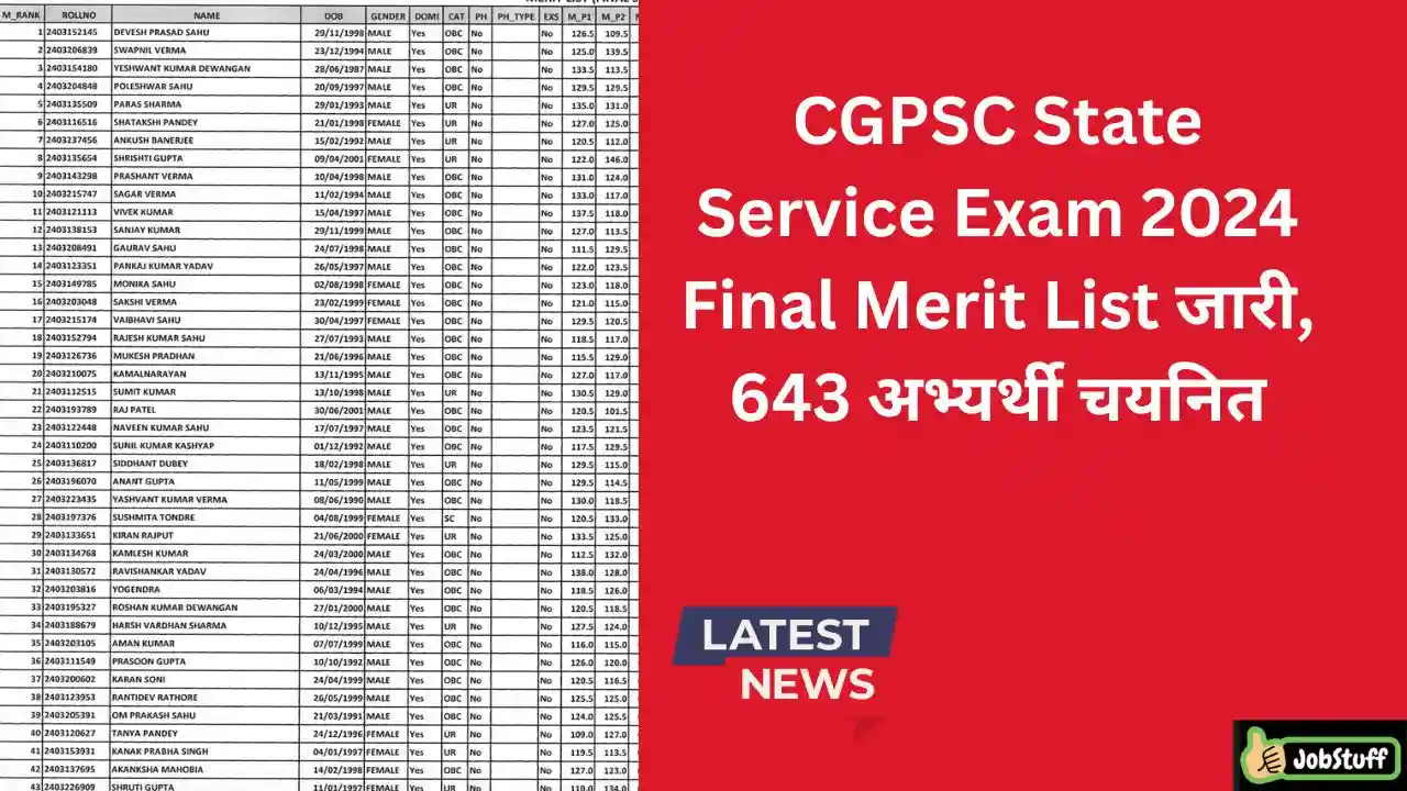 CGPSC State Service Exam 2024 Final Merit List जारी, 643 अभ्यर्थी चयनित