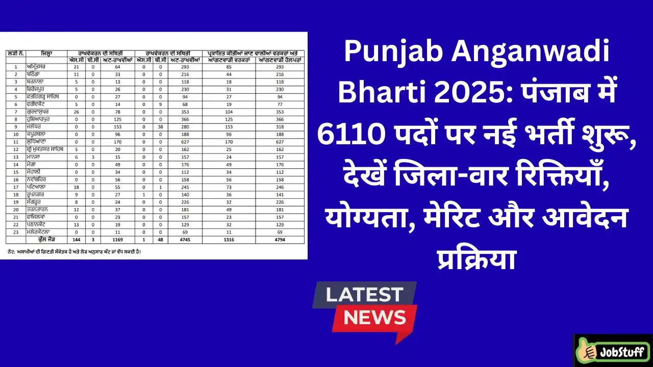 Punjab Anganwadi Bharti 2025: पंजाब में 6110 पदों पर नई भर्ती शुरू, देखें जिला-वार रिक्तियाँ, योग्यता, मेरिट और आवेदन प्रक्रिया